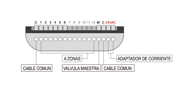 Sprite Cableado.